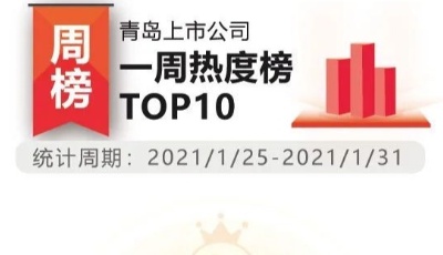 青島上市公司一周熱度榜|上市青企披露2020年業(yè)績 七成公司業(yè)績預(yù)增
