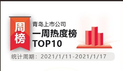 青岛上市公司一周热度榜|日辰股份参与成立川菜产投基金 轮胎上市青企发力产能 