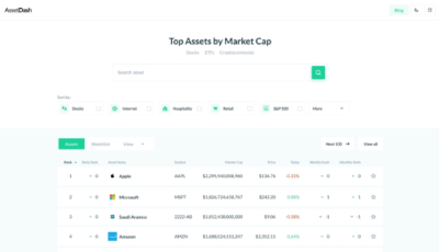 夜半疯狂！世界首富宣布买入比特币逾96亿元