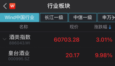 超3500只股票下跌，千亿大白马直接闪崩！原因在此？茅台逆市狂飙5.44%