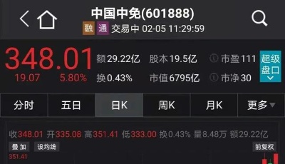茅台市值接近3万亿元！核心资产又牛了，要持股过节？