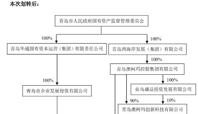 澳柯瑪控股100%國有股權無償劃轉至海發集團