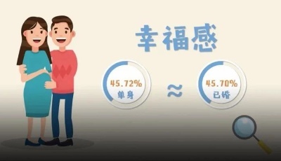 最新調(diào)查！單身女性比熱戀的更幸福？女性比男性更幸福？最愛做家務(wù)的竟然是…萬萬沒想到！