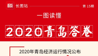 一圖讀懂|2020年青島市經(jīng)濟(jì)運(yùn)行情況