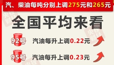 油價(jià)，今晚要調(diào)！價(jià)格提前七小時(shí)知道→