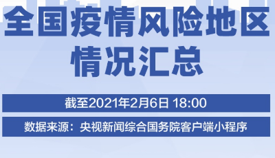 最新！全國疫情風險地區匯總→