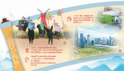 “我們對中國的未來充滿信心” ——習(xí)近平總書記擘畫“十四五”金句