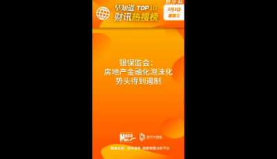 早知道·财讯热搜榜TOP10（3月3日）