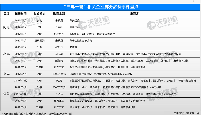 數(shù)據(jù) | 我國500余家共享充電寶相關(guān)企業(yè)，75%成立于2017年及之后