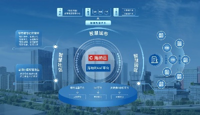 海納云：從科技研發“深水區”到智慧應用的“無人區”