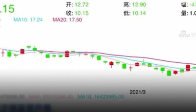 突然！重磅监管来临！龙头蒸发940亿，股价暴跌近48%！这一行业，要变了…
