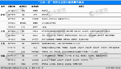 每小時從1元漲至4元！共享充電寶悄悄漲價背后
