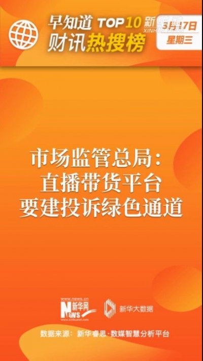 早知道·财讯热搜榜TOP10（3月17日）