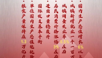 剛剛，政府工作報告提出2021經(jīng)濟(jì)主要目標(biāo)