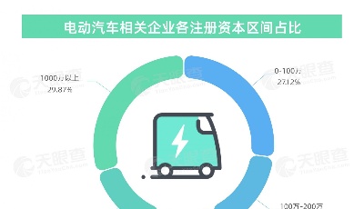 小米電動車官宣，年輕人的第一輛電動汽車要來了？