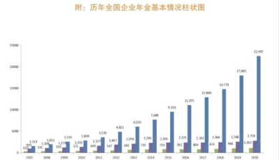 大赚近2000亿！手握2.2万亿资产，这类基金收益率创近13年新高