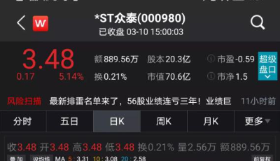 37个交易日27涨停，大“妖股”停牌核查