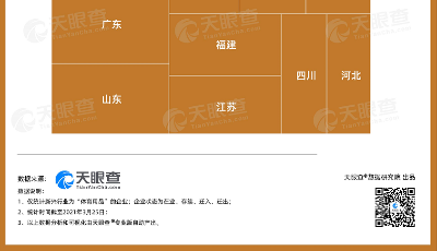 山東體育用品相關(guān)企業(yè)已超30萬家，僅次于陜西和廣東