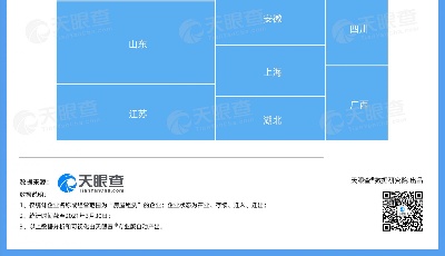 租房旺季來了？3月全國(guó)租賃市場(chǎng)成交量環(huán)漲87.9% ！