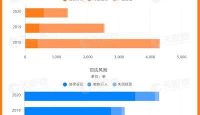 數據：我國8.4萬家職業介紹相關企業，1.3萬家相關企業曾出現經營異常