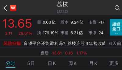 “大空头”香橼看多，这只股一度飙涨45%，触发熔断！