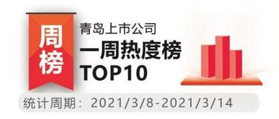 青岛上市公司一周热度榜│轮胎上市青企布局加速 德固特冠中生态受益“碳中和”