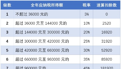關乎你的錢袋子！快來看看你是“退”還是“補”？