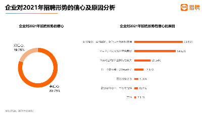 開工首日過半企業到崗率超90%，遠高于去年 