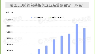 山東包裝相關(guān)企業(yè)超15萬家！推動快遞包裝綠色轉(zhuǎn)型進(jìn)入政府工作報告
