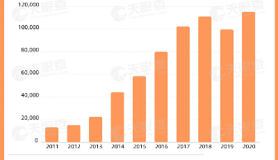 ?我國有56萬余家二手車相關(guān)企業(yè) 山東以7.3萬家居首