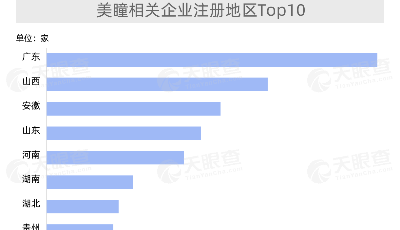 小鏡片照亮大市場 ！超100家美瞳相關(guān)企業(yè)在山東