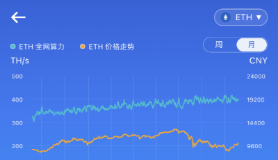 币值反复无常，警惕“挖矿”变成“挖坑”