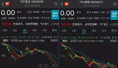 见证历史！两家A股公司同日摘牌，没有整理期，7万股民被“深埋”