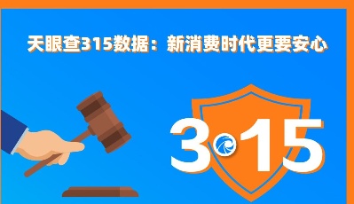 一圖看懂 | 央視3·15晚會(huì)涉及行業(yè)相關(guān)數(shù)據(jù)