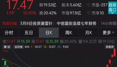 9天8涨停，大妖股停牌核查！机构游资疯狂博弈