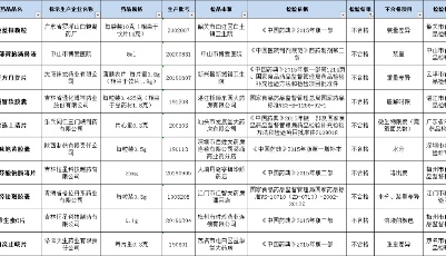 全國停售、召回！這些常備藥不合格，包括板藍根、維生素C……