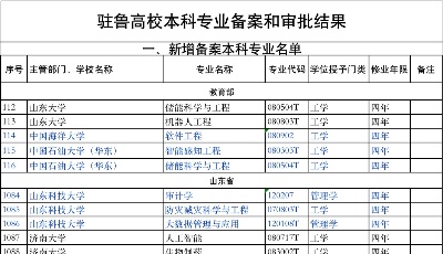 11所驻青高校新增24个本科专业，还有多所高校8个专业被撤销