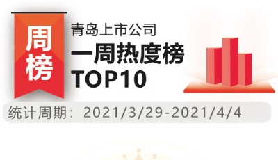 青島上市公司一周熱度榜︱多家青企“抱團(tuán)”做大產(chǎn)業(yè)“蛋糕”