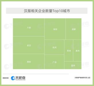 年轻人成“汉服热”主力军！我国现有汉服相关企业超3,000家