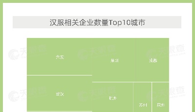 年輕人成“漢服熱”主力軍！我國現(xiàn)有漢服相關(guān)企業(yè)超3,000家