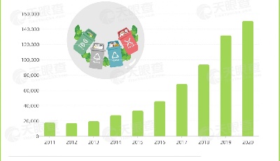 超7萬家！山東擁有國內(nèi)數(shù)量最多的垃圾處理相關(guān)企業(yè)