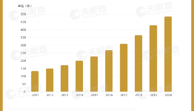 我國生物安全相關(guān)企業(yè)超380家，山東排前三