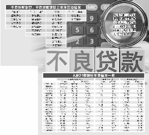 A股21家银行不良贷款大起底 疫情冲击留重痕