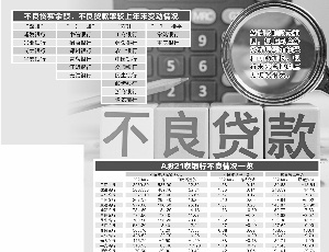 A股21家银行不良贷款大起底 疫情冲击留重痕