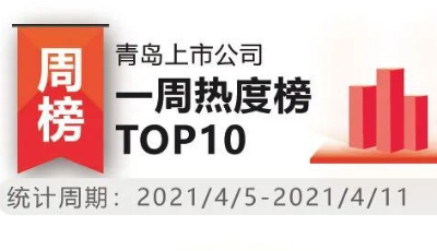 青島上市公司一周熱度榜|上市青企加速數(shù)字化轉(zhuǎn)型 氫概念助推漢纜股份和威奧股份