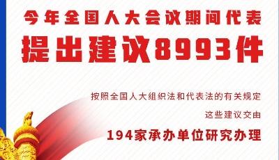 全國(guó)人大會(huì)議8993件代表建議今天交辦，確定22項(xiàng)重點(diǎn)督辦建議