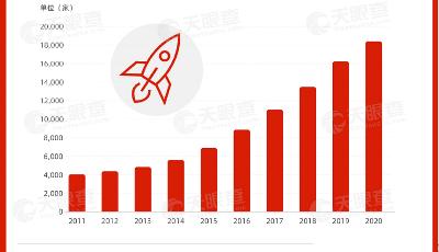 我國連續(xù)四年新增超2000家航天相關(guān)企業(yè)