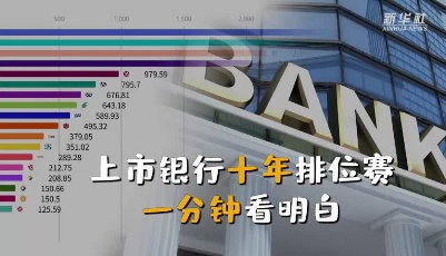 上市銀行十年排位賽 一分鐘看明白