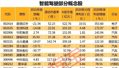 智能驾驶重磅政策出炉 万亿美元的大市场加速形成！潜在受益股有这些