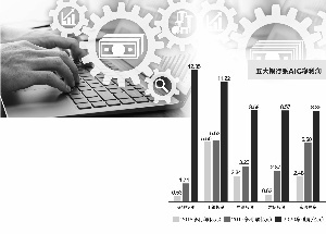 有赚头！五大行AIC公司2020年分羹49亿